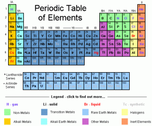 periodic_table