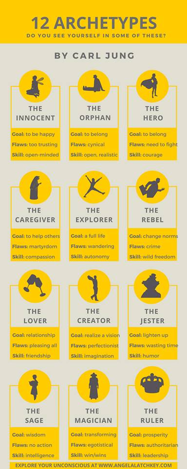 jungarchetypes