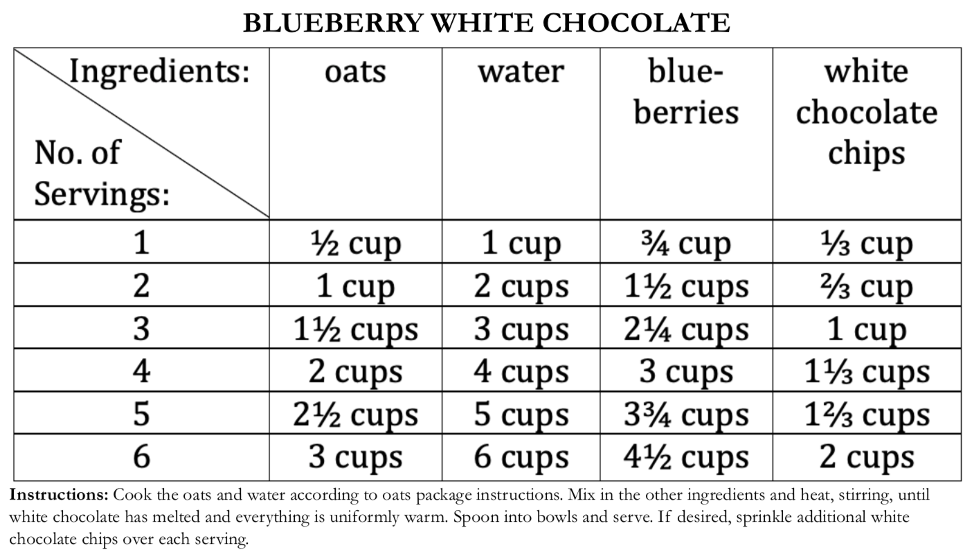 Blueberry White Chocolate recipe